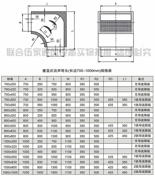 廠家專業生產 阻抗復合式靜壓箱 消聲消音靜壓箱