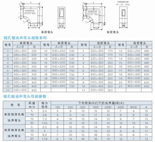 廠家批發(fā) 微穿孔板消聲彎頭 耐腐蝕 消音器 消聲器