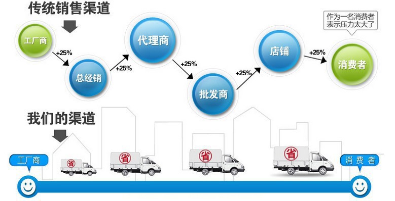 熱銷供應方形靜壓消音箱 通風管道消音箱 靜壓箱 質優價廉