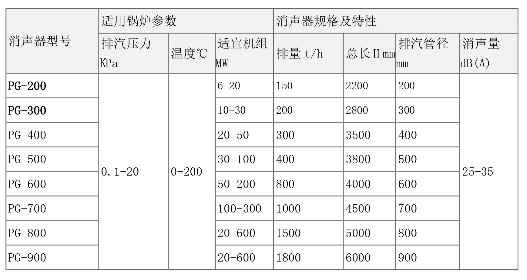 鼓風機消音器 風機消音器羅茨風機消音器 蜂窩式消聲器