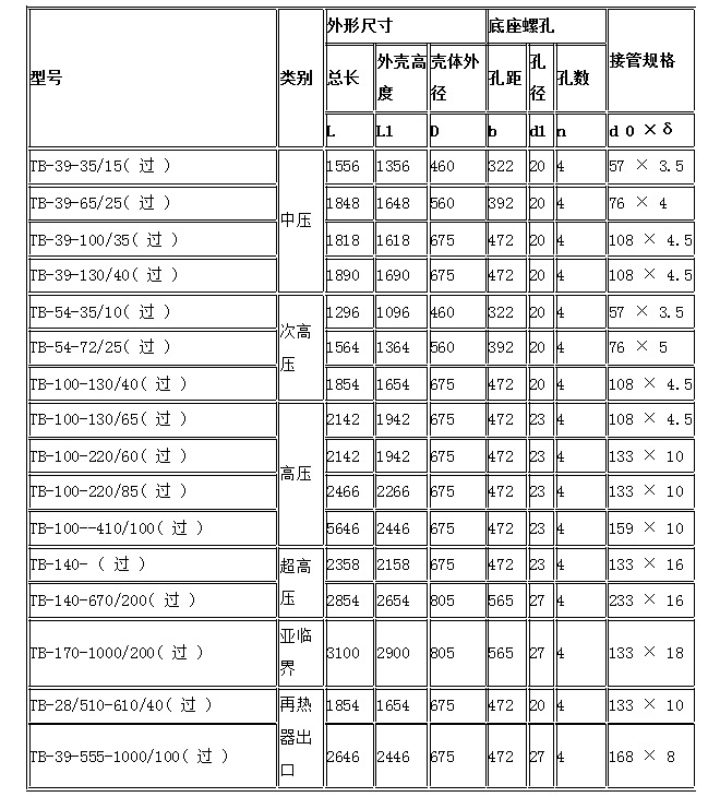 雄安 消聲器 安全閥消聲器 蒸汽消聲器 長期低價批發銷售