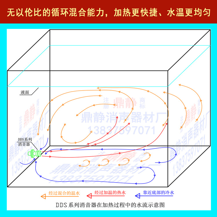 循環(huán)混合圖