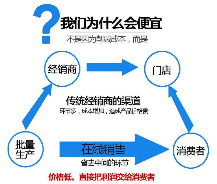 廠家直銷 阻性消聲器 折板式阻性消聲器 ZP100消聲器