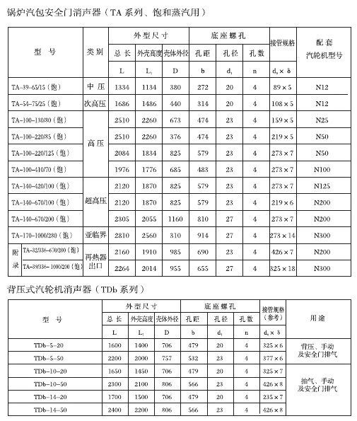 廠家提供抗阻式復(fù)合消音器 精密小孔消音器 消音器價格