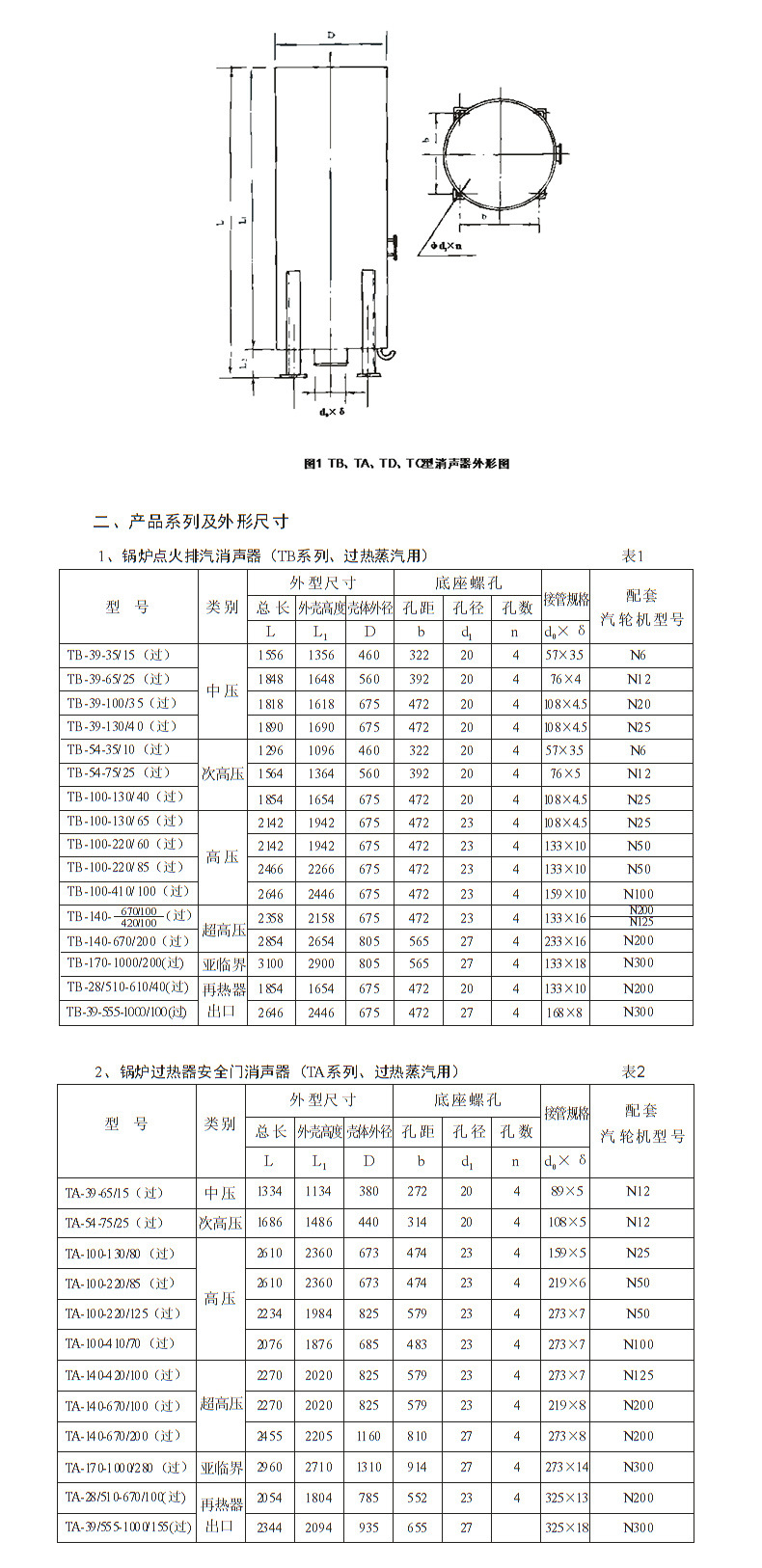 廠家直銷不銹鋼阻抗消音器 風管消聲器 排氣排風消聲器