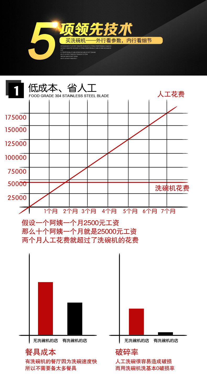 220洗碗機詳情_08