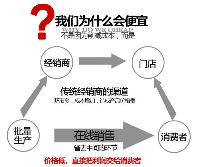 廠家直供定制大型商用洗碗機(jī) 罩式洗碗機(jī)D-2 商用食堂洗碗機(jī)