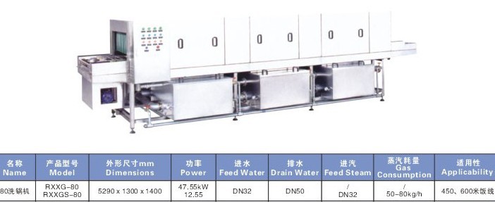 傳遞式洗碗機,商用洗碗機,大型洗碗機