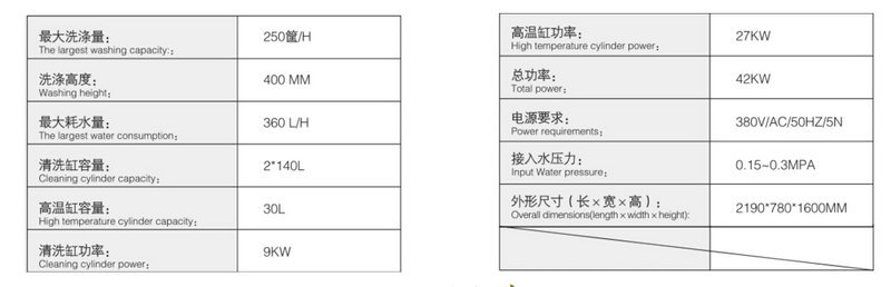 批量生產 ECOLAB C250雙缸隧道洗碗機 通道式洗碗機