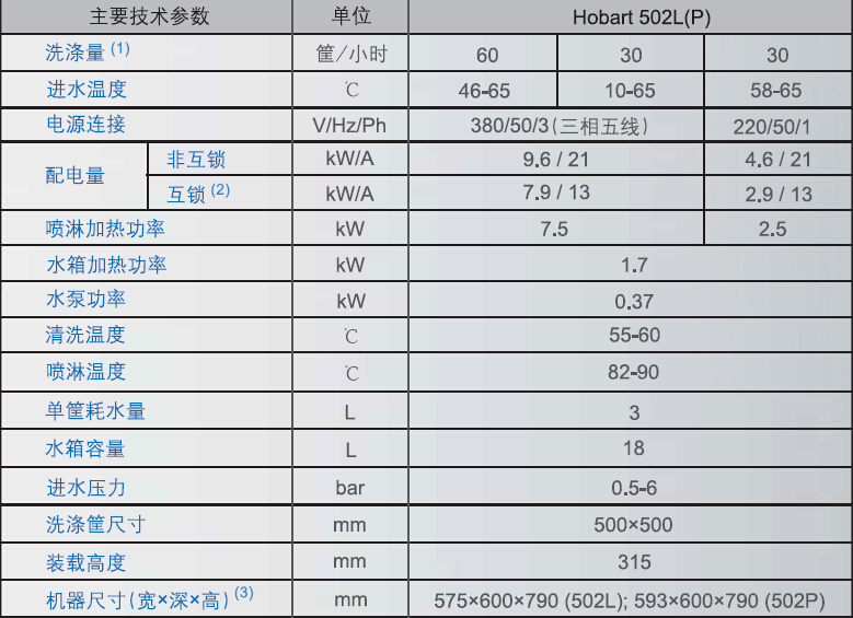 hobart霍巴特洗碗機 H502L商用進口臺下式洗碗機酒吧咖啡廳洗杯機