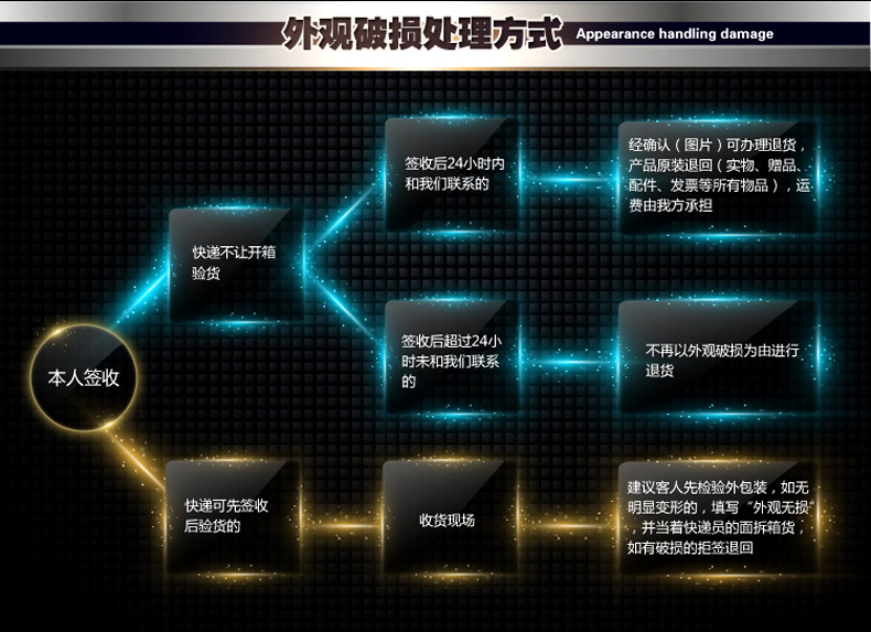 喬風大功率電磁爐商用電磁爐灶六頭電磁煲仔爐3.5KW 六眼電磁爐