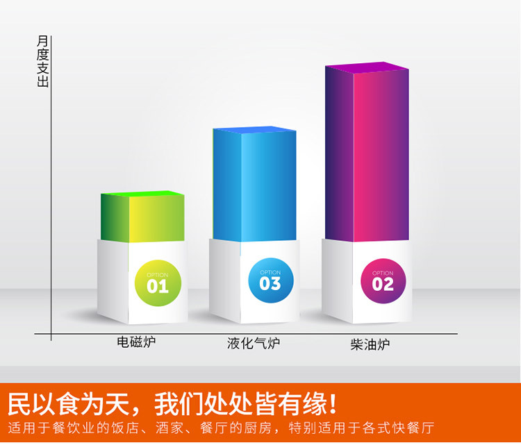 海智達(dá)商用電磁爐3000w六頭煲仔爐帶保溫格六眼煲仔爐多頭電磁灶