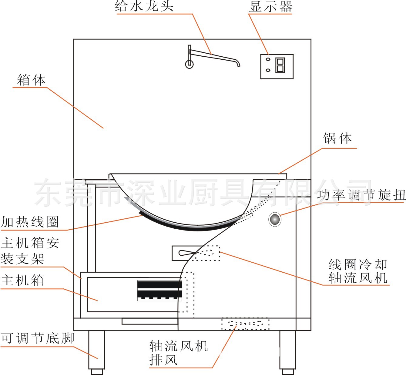 商用電磁爐加熱原理