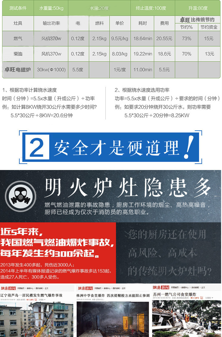 卓旺商用電磁爐小炒爐單頭單尾大功率炒菜爐不銹鋼廚房電磁灶批發