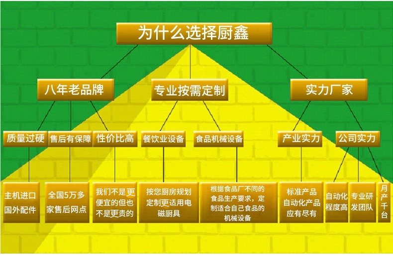 雙頭800燃氣灶，雙頭燒油大鍋灶，商用燃氣大鍋灶廠家直銷