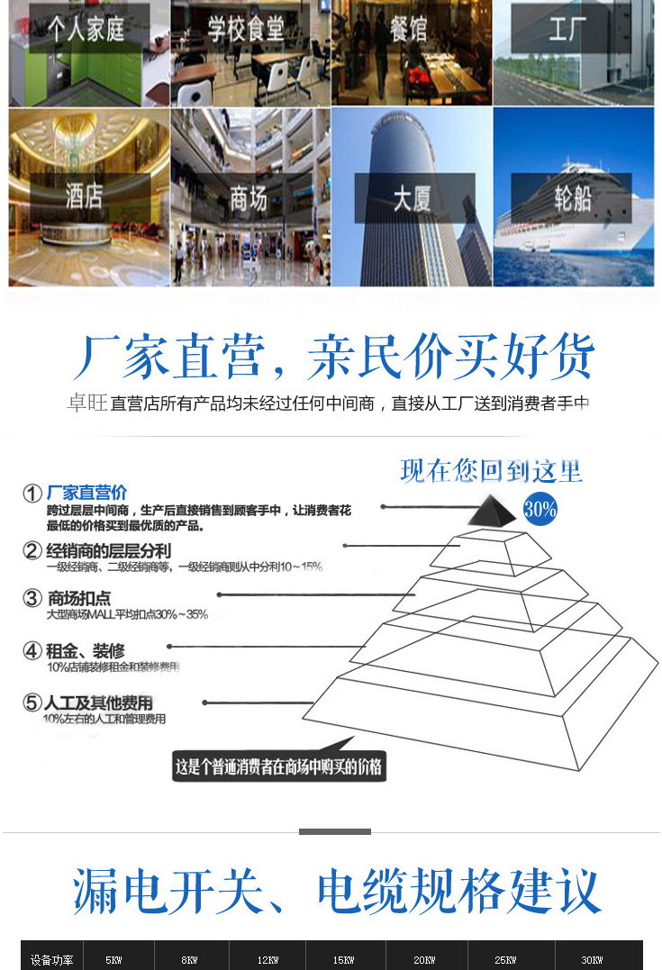 卓旺大功率電磁六頭煲仔爐 商用電磁爐灶六頭電煲仔飯機 廚房設備