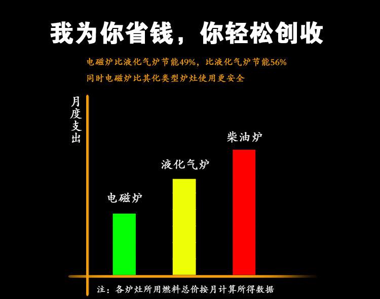 廣江G6*3kw線控觸屏/旋鈕六眼煲仔爐商用電磁爐分鍋臺式多頭爐