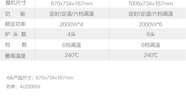 德國(guó)逸臣商用大功率電磁爐多頭工業(yè)食堂 錫紙花甲火鍋爐6頭煲仔爐