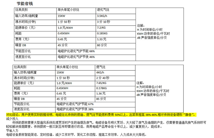 商用電磁爐 四頭煲仔爐環保節能