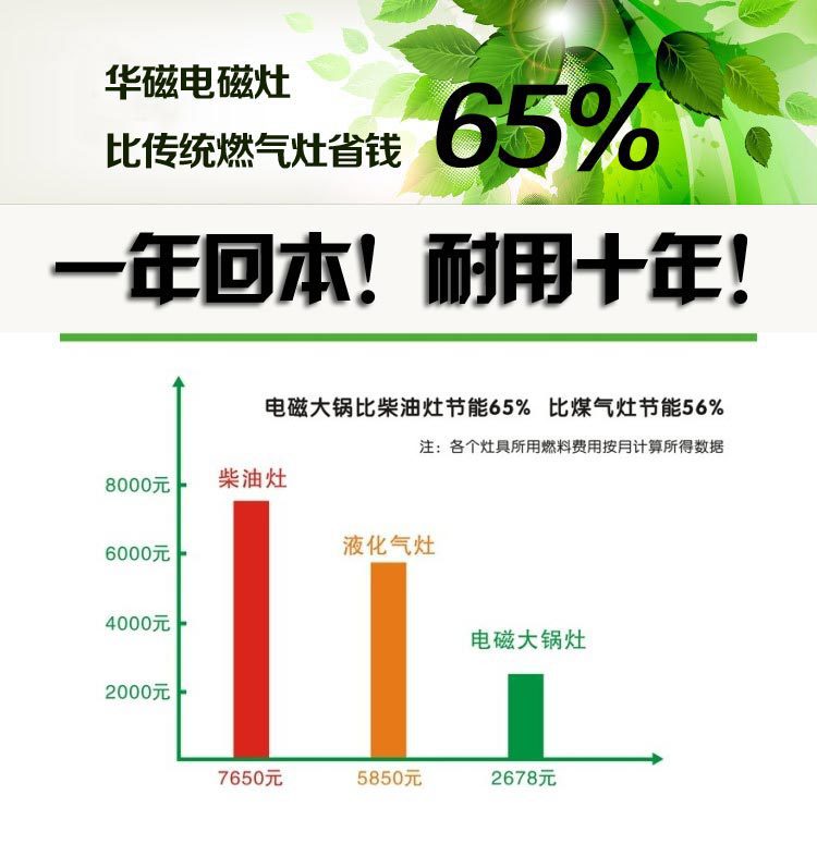 廠家批發(fā)大功率商用臺式10kw單炒灶 電磁大鍋灶單灶臺電磁炒灶