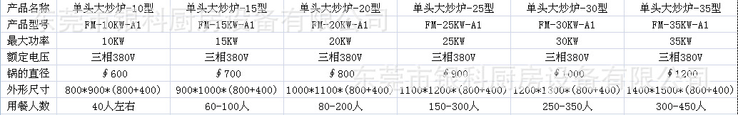 25kw大功率商用電磁爐單頭電磁炒灶商用電磁爐單眼大炒爐90大鍋灶