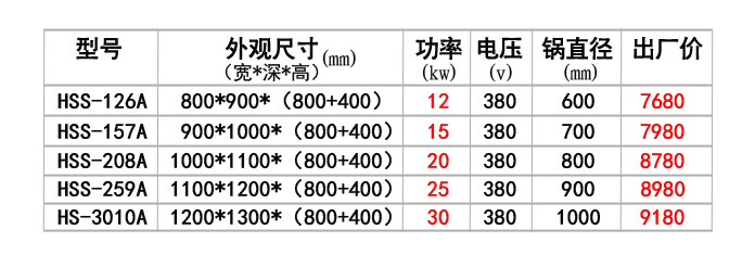 商用電磁爐12/15/20/25/30KW飯堂大鍋灶 廚房大功率電磁灶 設備