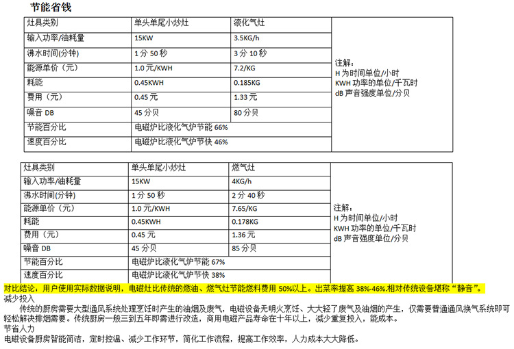 商用電磁爐 商用雙頭大鍋灶 大功電磁爐 節能爐