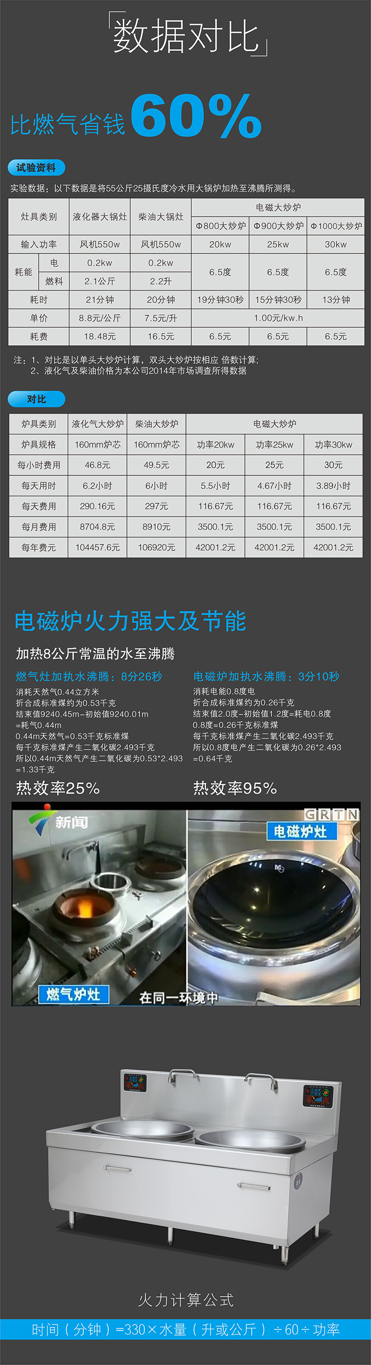 電磁爐商用電磁爐雙頭大型電磁鍋灶食堂飯?zhí)秒p眼電炒爐20kw大鍋灶