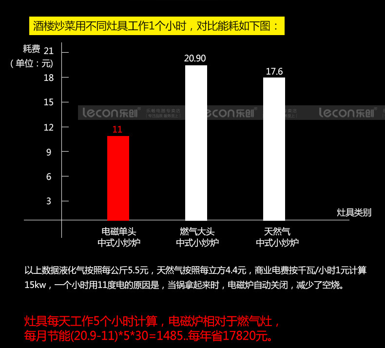 樂創商用電磁爐15kw20kw凹面大功率電磁爐灶30KW食堂電炒大鍋灶