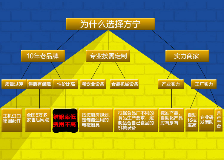 廠家直銷15KW大功率商用電磁爐 15000W單頭單尾拋炒爐 配鍋包郵