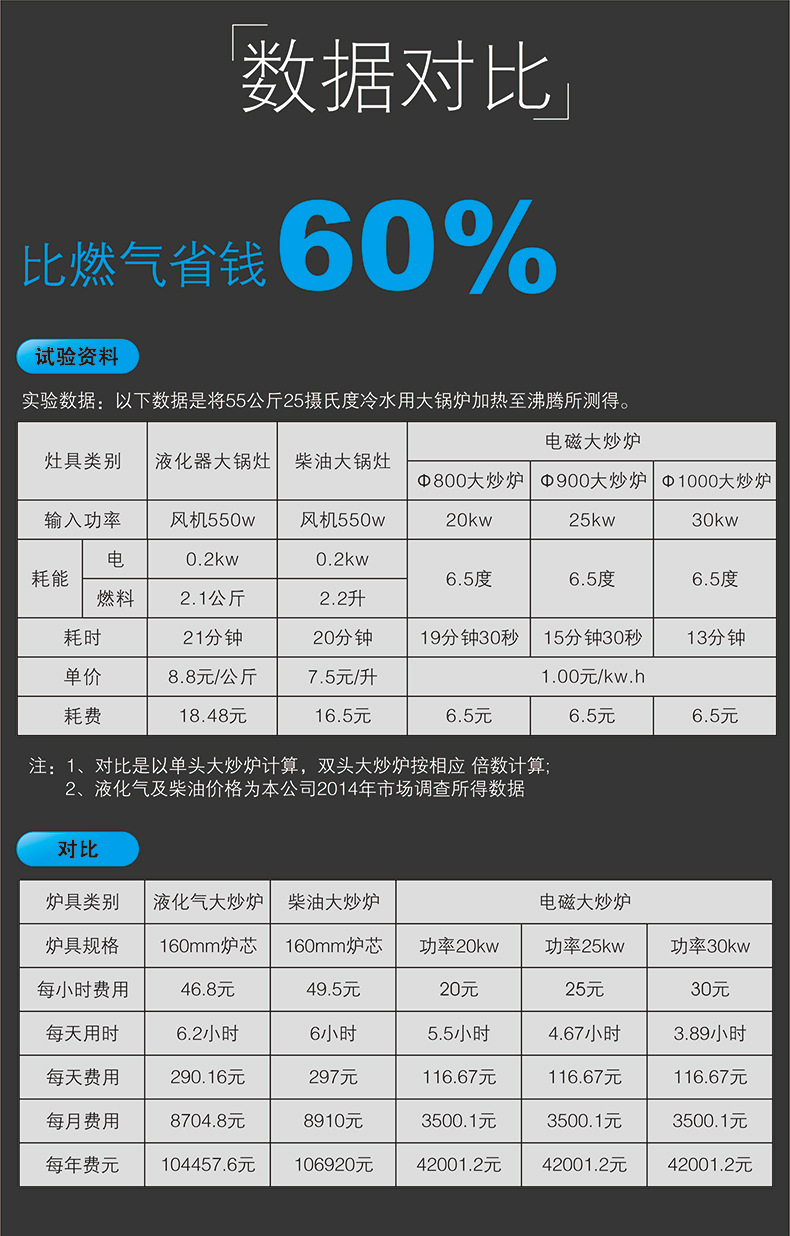 馳能商用電磁單頭單尾小炒爐拋鍋爐15kw大功率電磁灶廠家定制直銷