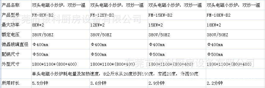 商用電磁爐雙頭單尾小炒爐雙炒一溫電磁灶雙眼電磁小炒爐電磁炒灶