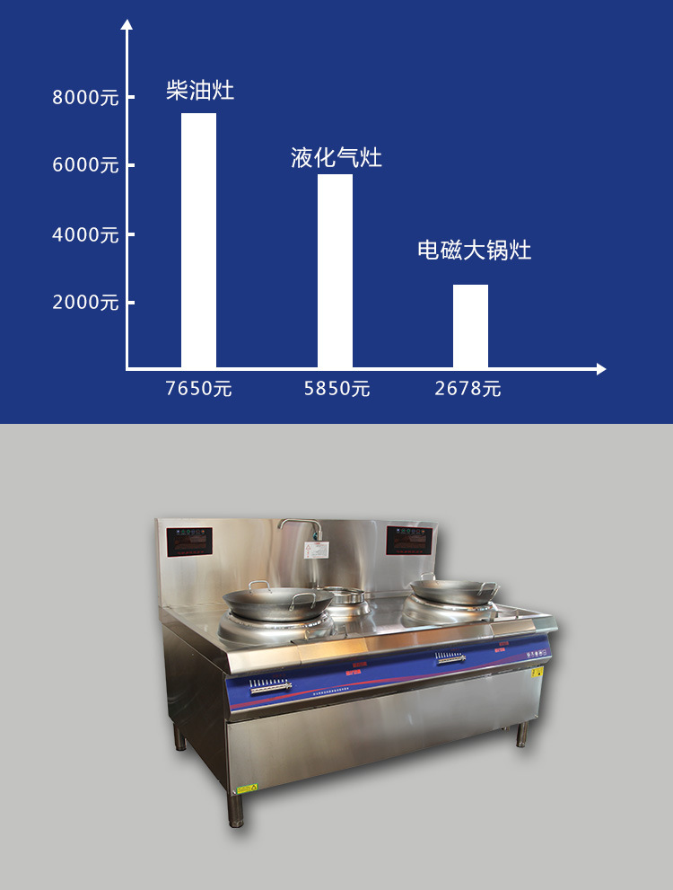 電磁爐 大功率雙頭單尾小炒爐智能電磁灶 商用電磁爐廠家