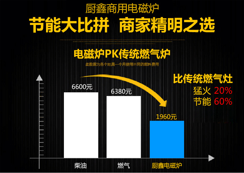 酒店專用廚房設(shè)備電磁雙頭單尾小炒灶不銹鋼廚房設(shè)備廠家直銷