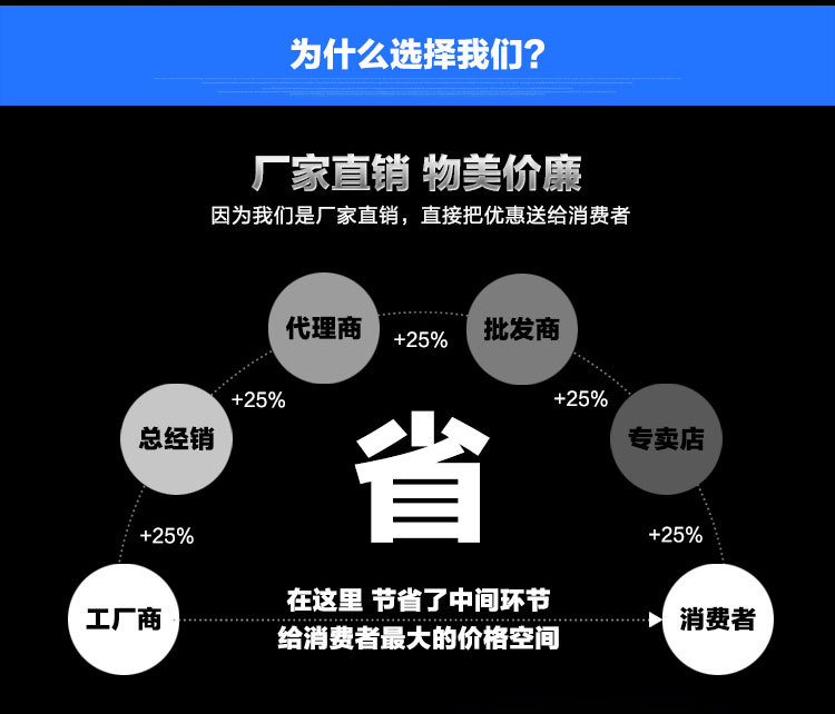 安磁電磁雙頭雙尾小炒灶商用大功率電磁小炒爐15kw酒店飯店凹面爐