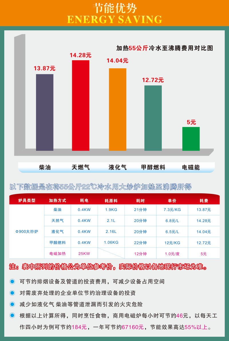 150531詳情