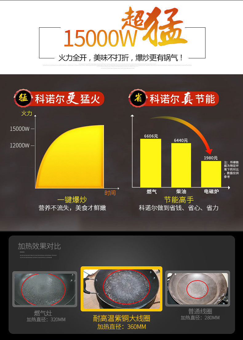 15KW大功率商用電磁爐灶單頭臺式電磁煲湯爐 節(jié)能不銹鋼矮湯爐