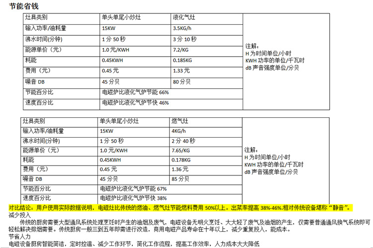 商用電磁爐雙頭矮湯爐 大功率電磁爐 矮仔爐煲湯爐 環保節能