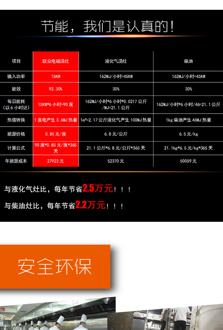 聯眾 商用電磁爐 15KW平面定時大功率電磁爐 吊湯爐