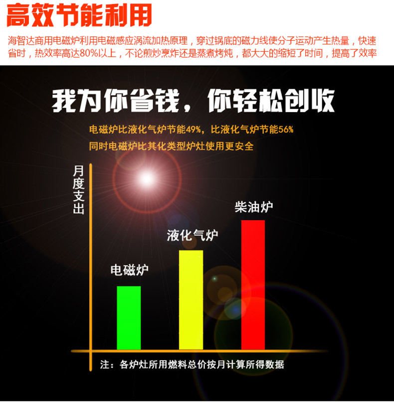 海智達大功率商用電磁爐5000W炒爐湯爐平凹組合爐5KW雙數碼電磁爐