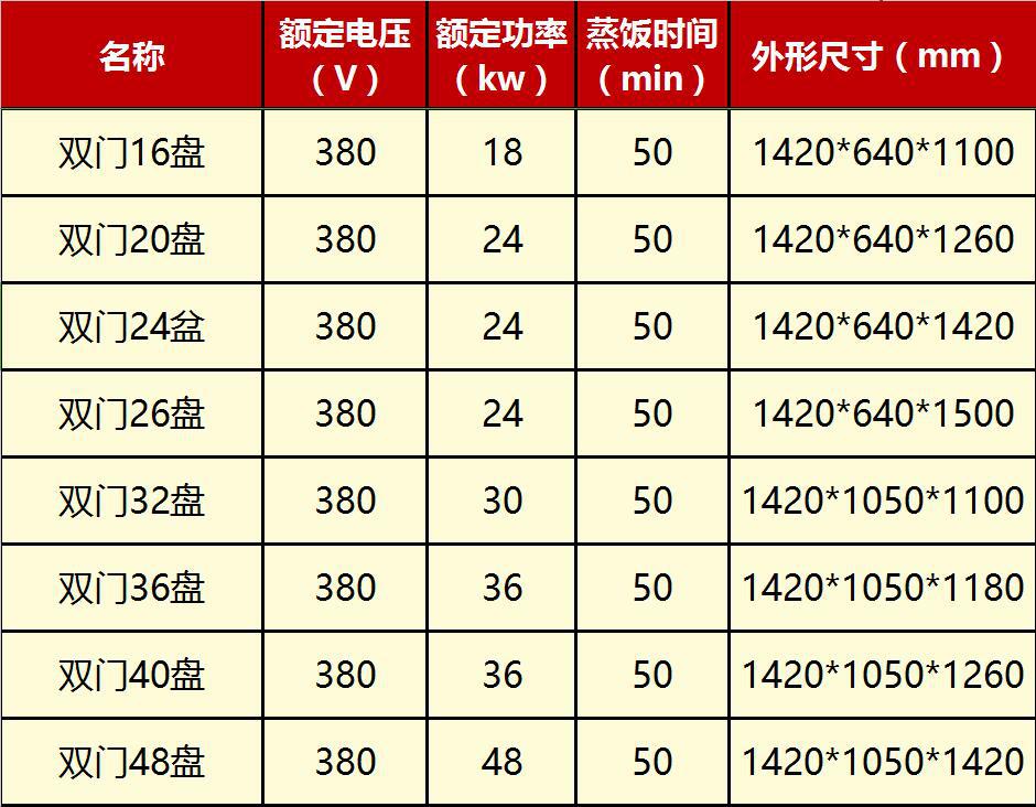 【經(jīng)濟(jì)型電】成就雙門蒸飯柜蒸飯車16 20 24 26 32 36 40 48盤