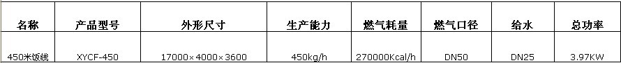 德賽斯不銹鋼廚房炊事中餐快餐設備全自動米飯生產線批發