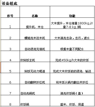 德賽斯不銹鋼廚房炊事中餐快餐設備全自動米飯生產線批發