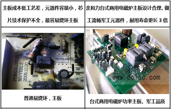 親和力臺(tái)式商用電磁爐主板制作工藝