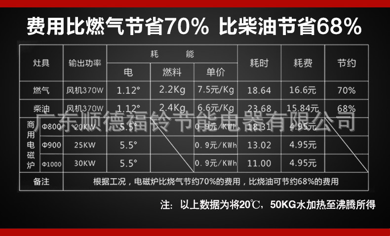 8-12kw臺(tái)式平爐_08