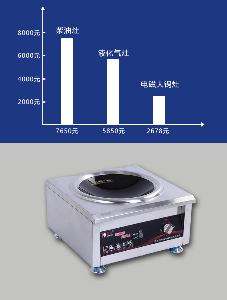 東莞電磁爐大功率臺式凹面炒爐 商用電磁爐智能廚房設備生產廠家