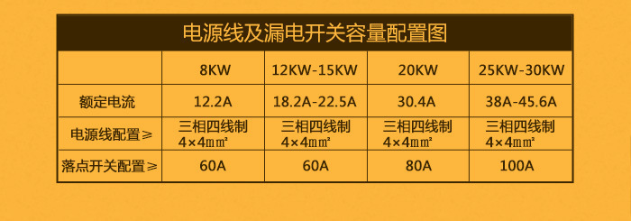 廠家單頭電磁灶爐餐廳廚房臺式商用炒鍋爐全不銹鋼材質凹面大功率