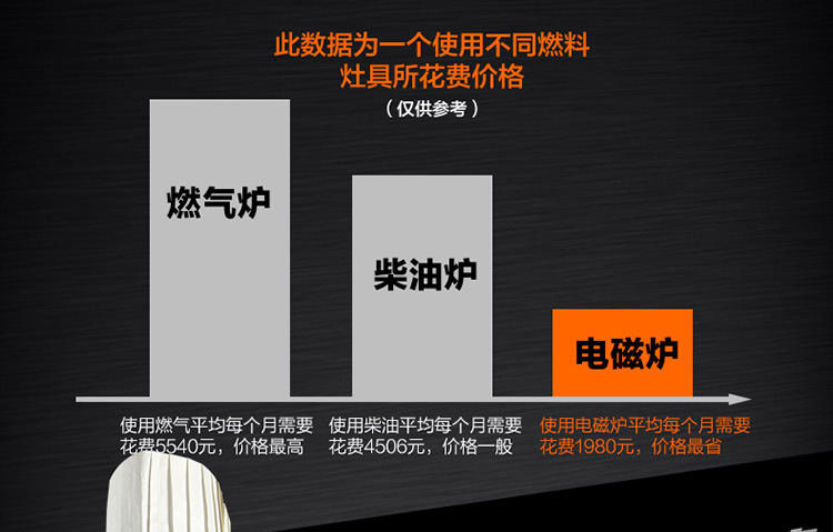 不銹鋼商用電磁爐3500W 大功率臺(tái)式凹面炒爐灶 按扭式 包郵