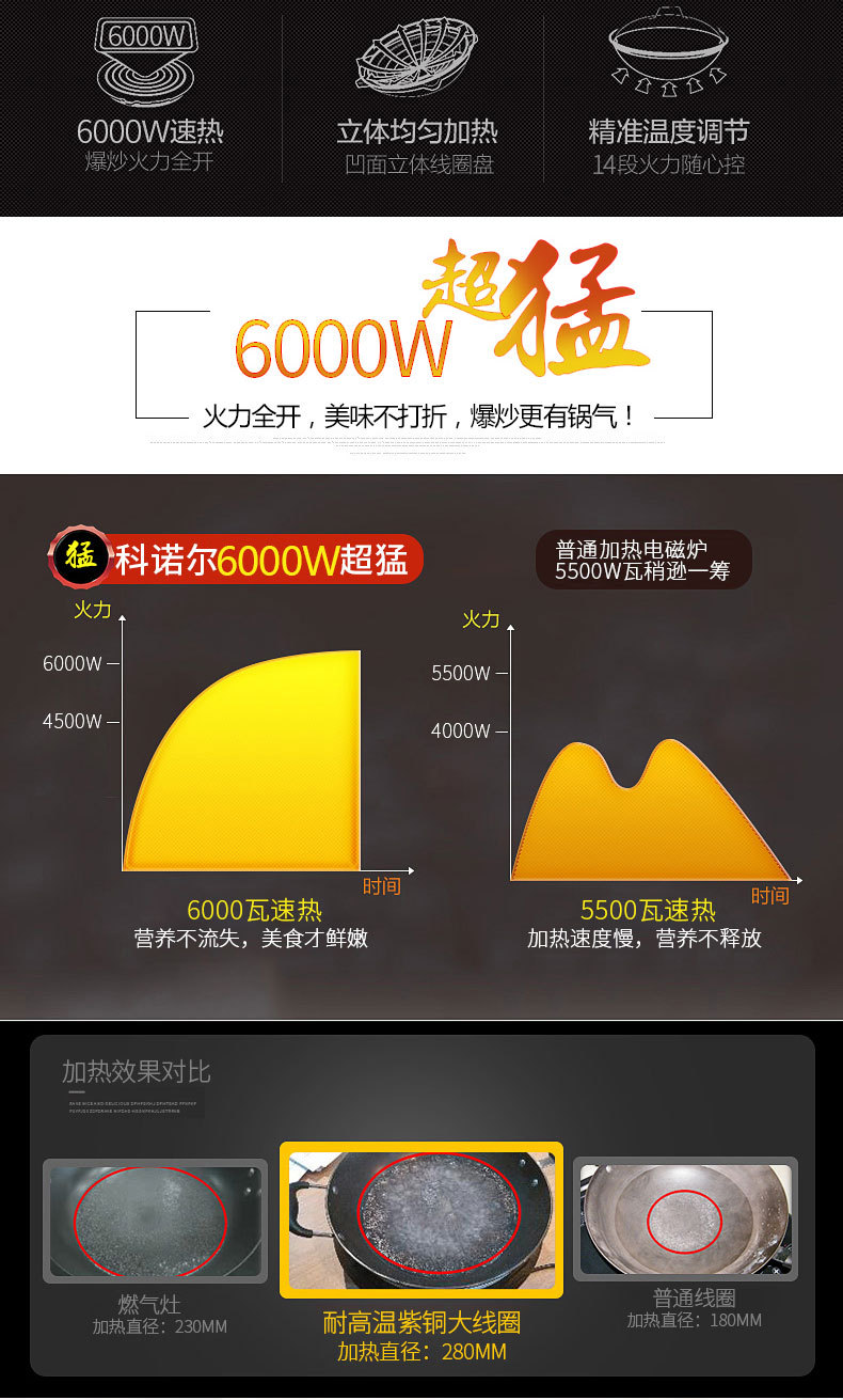 小炒爐臺式大功率商用電磁爐凹面6000w廚房電磁炒爐猛火灶5000w