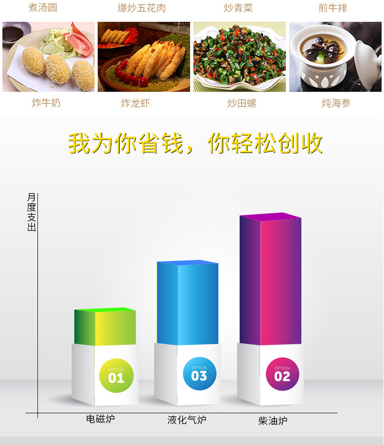 海智達(dá)商用電磁爐3500w平面雙頭平爐3.5kw大功率雙頭灶磁控款